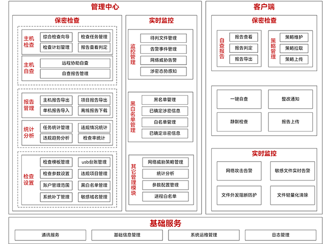 金年会jinnian数盾密保卫士系统